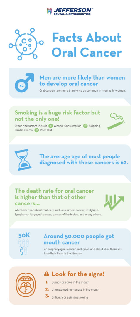 Oral Cancer Facts and Statistics Infographic