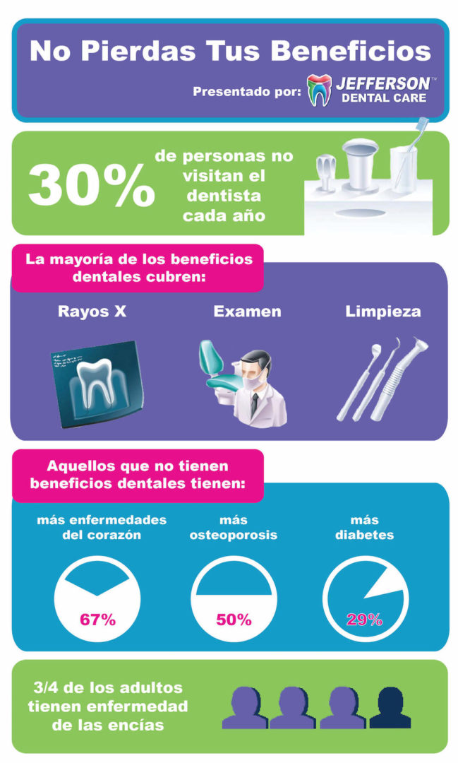 don't lose your dental benefits infographic