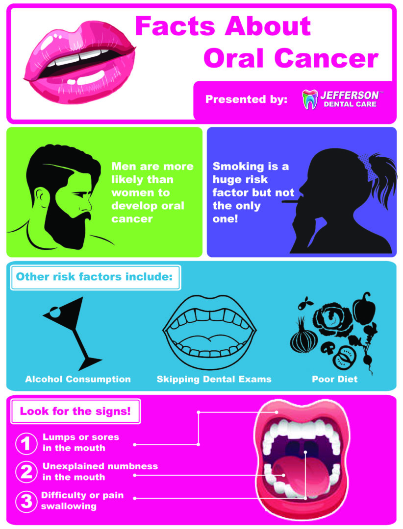 Symptoms And Causes Of Oral Cancer Jefferson Dental Clinics