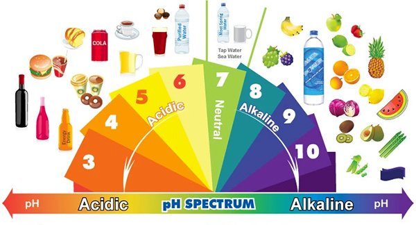 understanding ph balance in the mouth