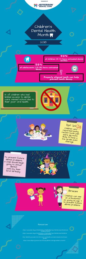 Children's Dental Health Month