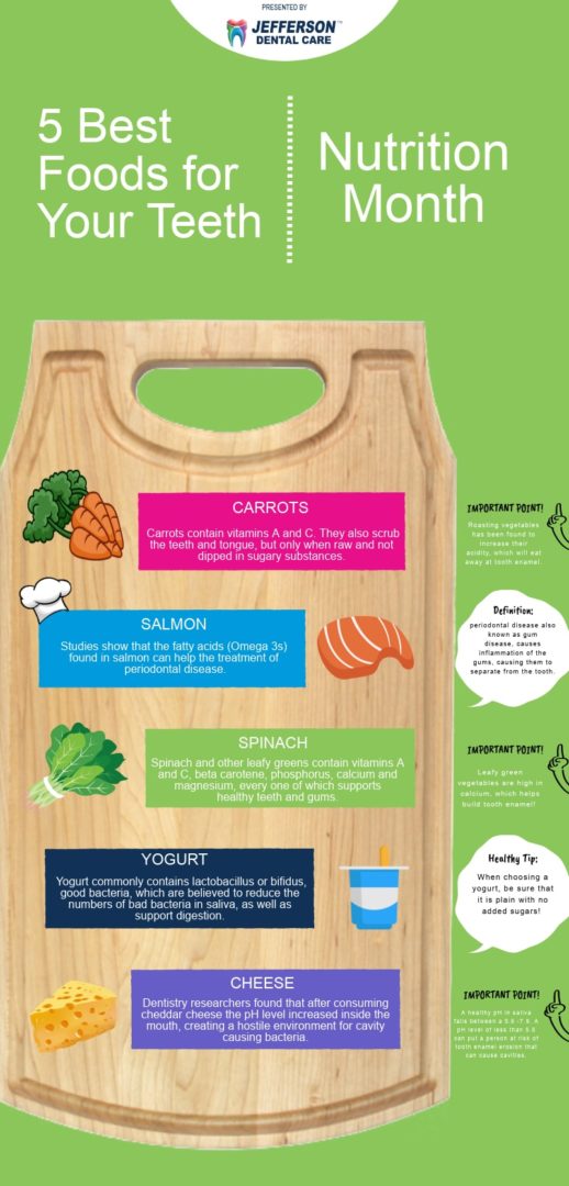 top 5 best foods for dental health